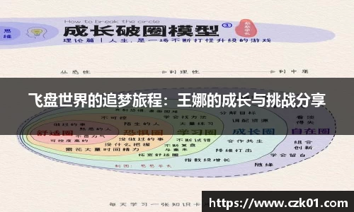 飞盘世界的追梦旅程：王娜的成长与挑战分享